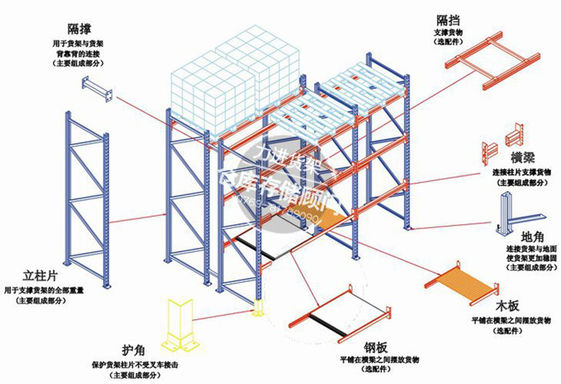 重型貨架常用規格02.jpg